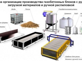 Газобетонные блоки: разновидности и сфера применения