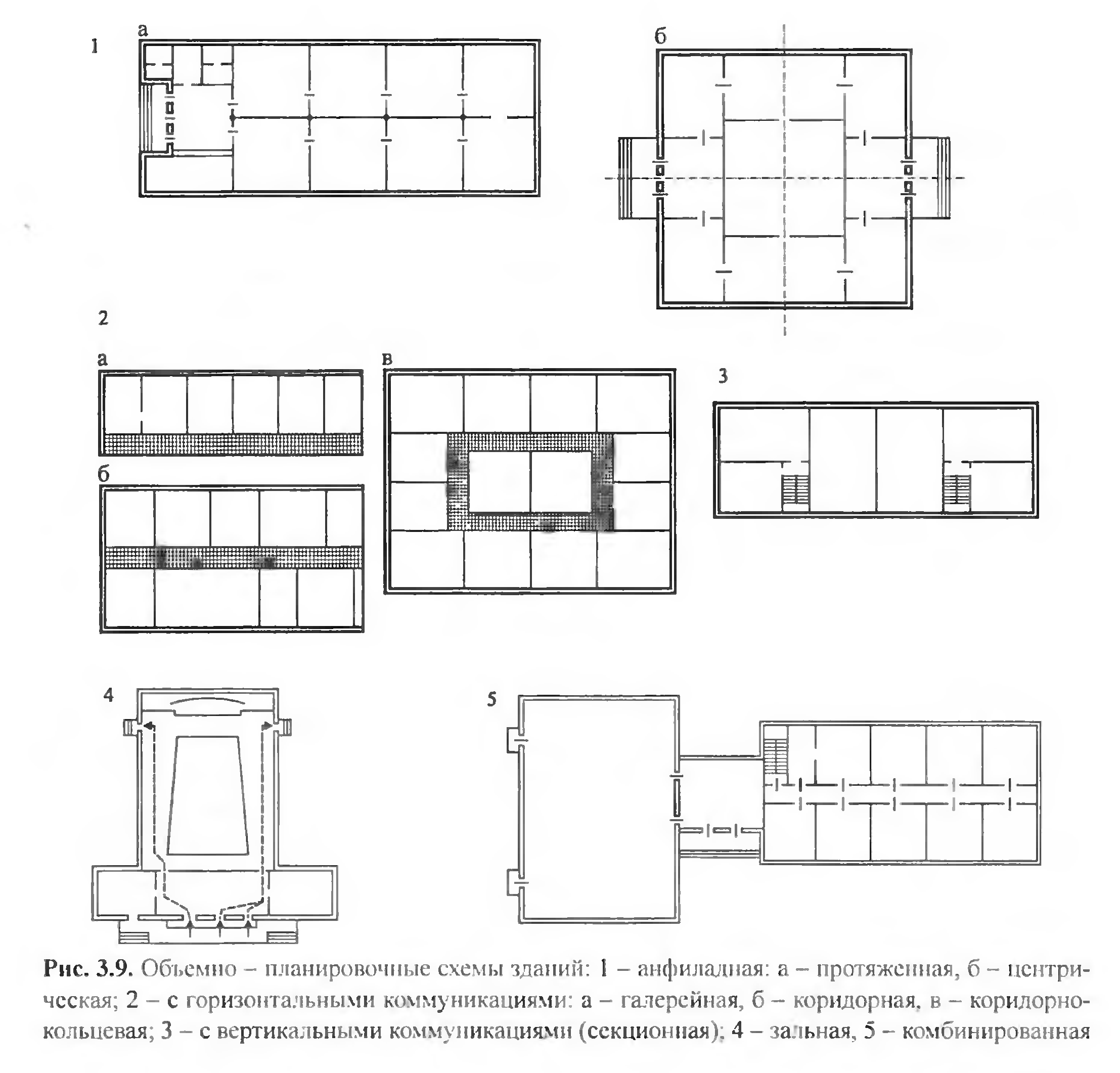 Планировочные схемы зданий – Основные планировочные схемы зданий