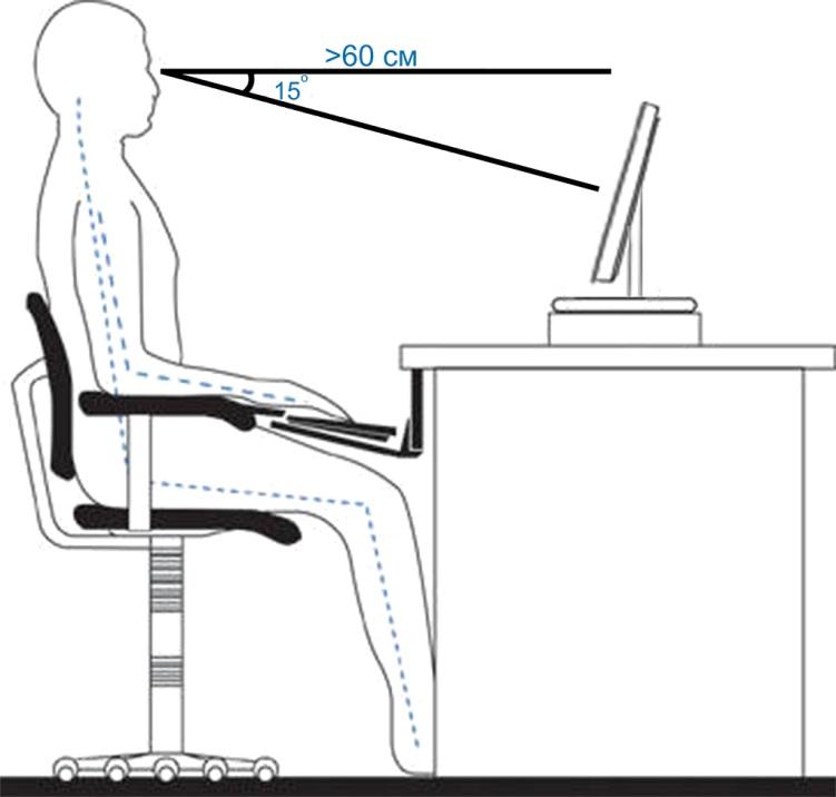 Места должна находиться. Правильная эргономика рабочего места. Эргономика монитора компьютера. Правильно расположение монитора. Эргономичная посадка за компьютером.