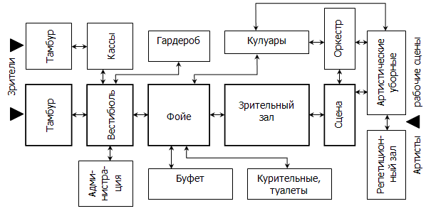 Что понимается под функционально технологической схемой здания