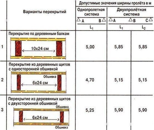 Archicad не меняется толщина перекрытия