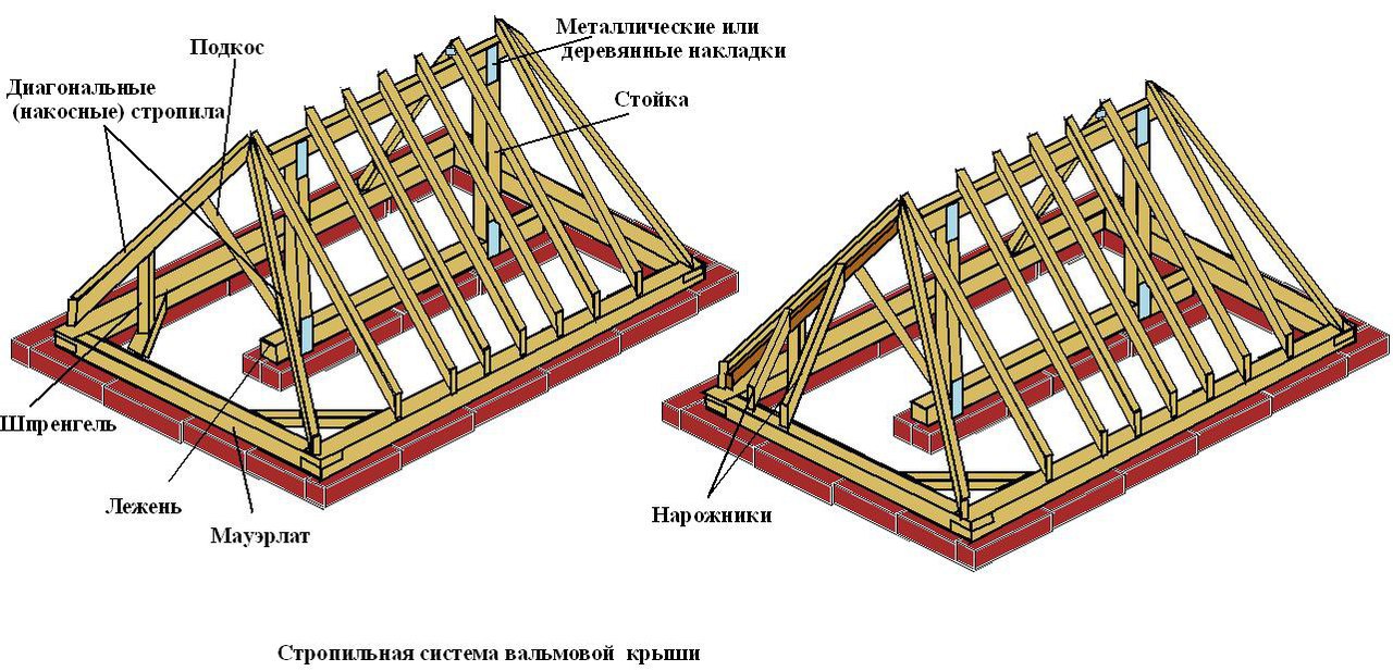 Крыша с висячими стропилами чертеж