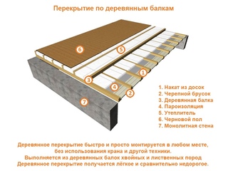 Archicad не меняется толщина перекрытия