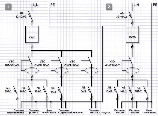 Однолинейная схема технологического присоединения к электрическим сетям