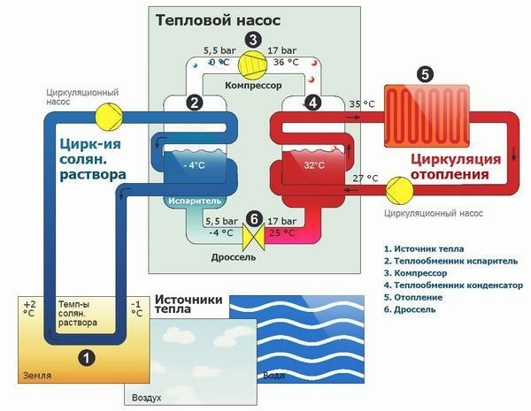 Принцип работы теплового шкафа