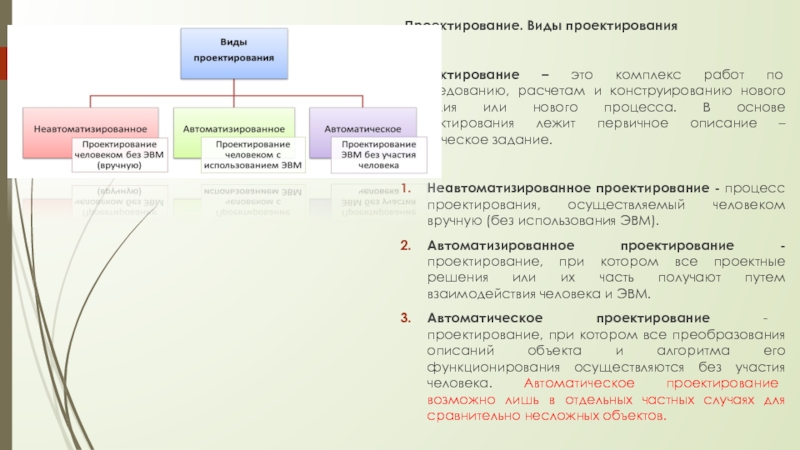 Тип проекта по целевой установке