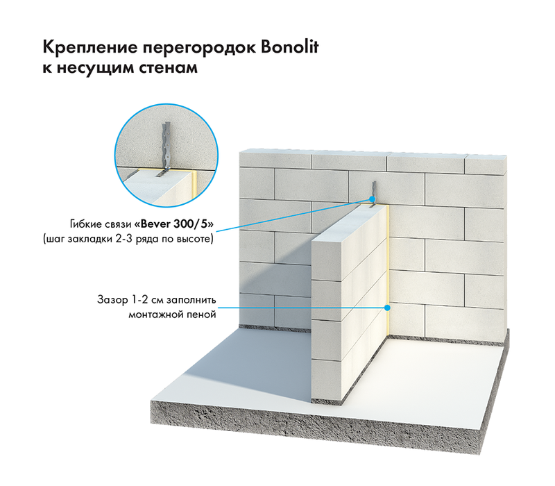 Последующие ряды перегородки из газобетонных блоков