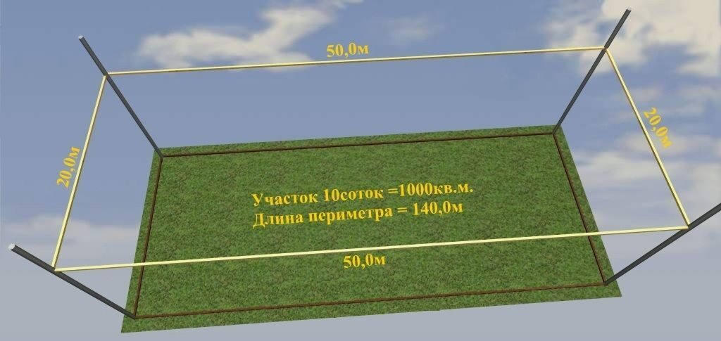 Если размеры планшета 30х40 см а размеры участка 60х80 м то масштабом плана участка будет