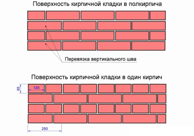 Кладка кирпича в полкирпича схема своими руками