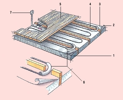 Теплый водяной пол в деревянном доме схема