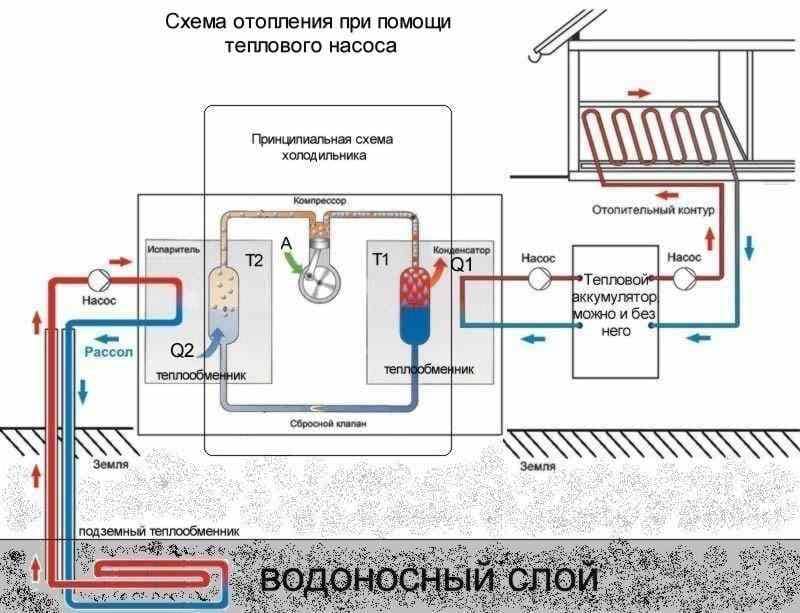 Принцип работы теплового шкафа