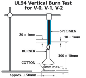 Vertical burn diagram