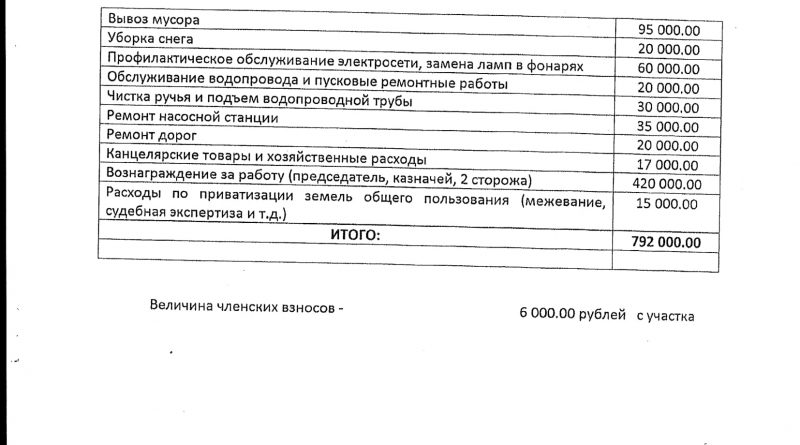 Погрузка строительного мусора расценка смета: Как в смете учесть ...