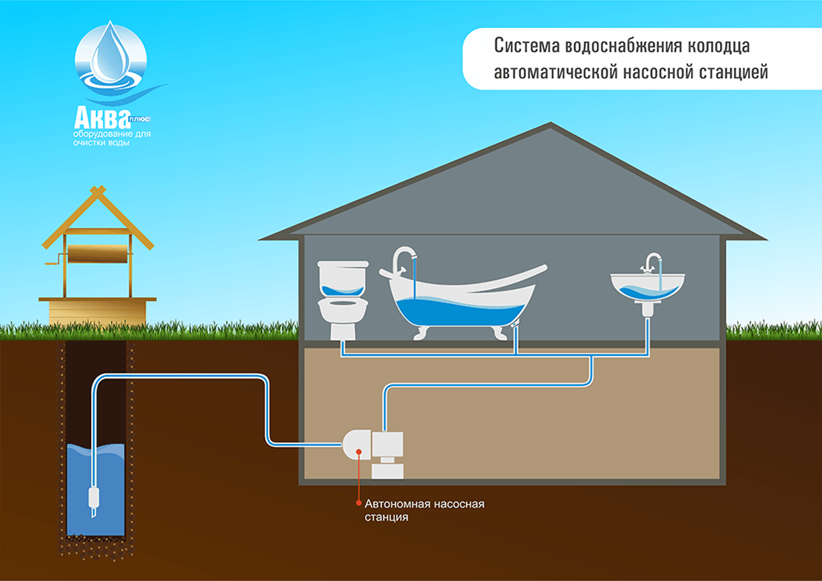 Схема зон санитарной охраны источника водоснабжения