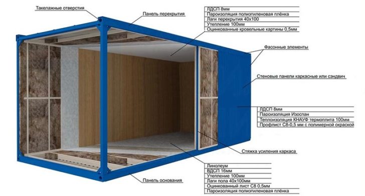 бытовка своими руками