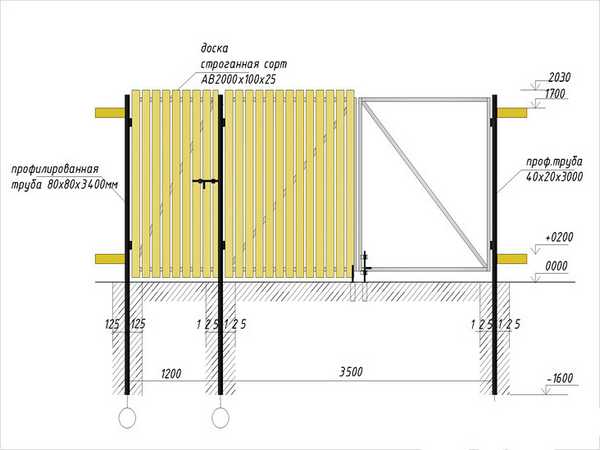 План сборки забора из дерева