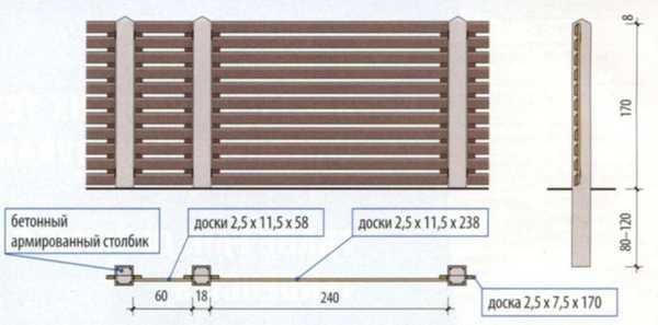 Штакетник на бетонных столбах