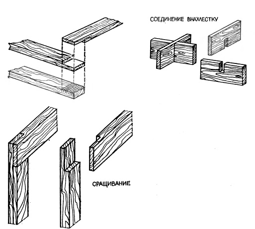 Соединение крестом двух брусков