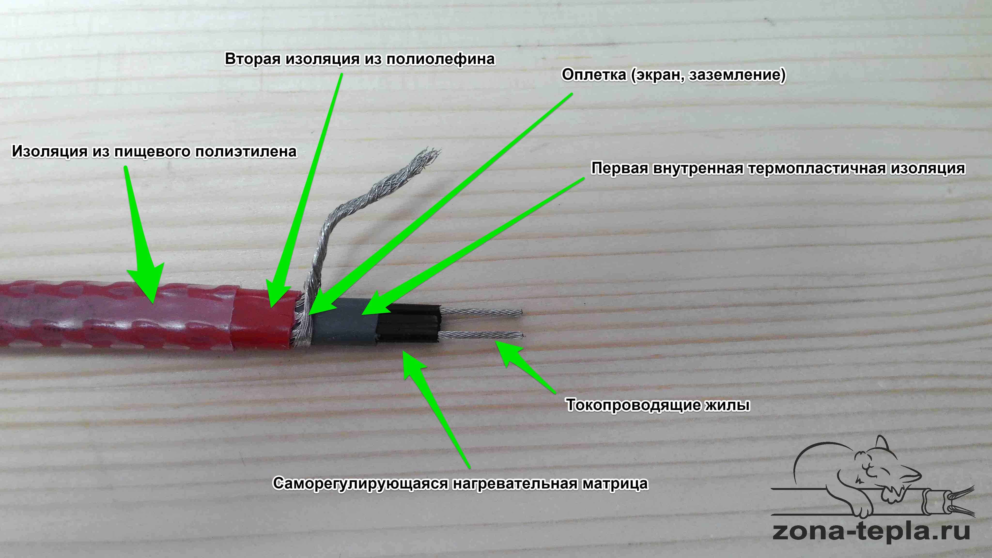 Как подключить термокабель для обогрева труб 220 вольт схема подключения