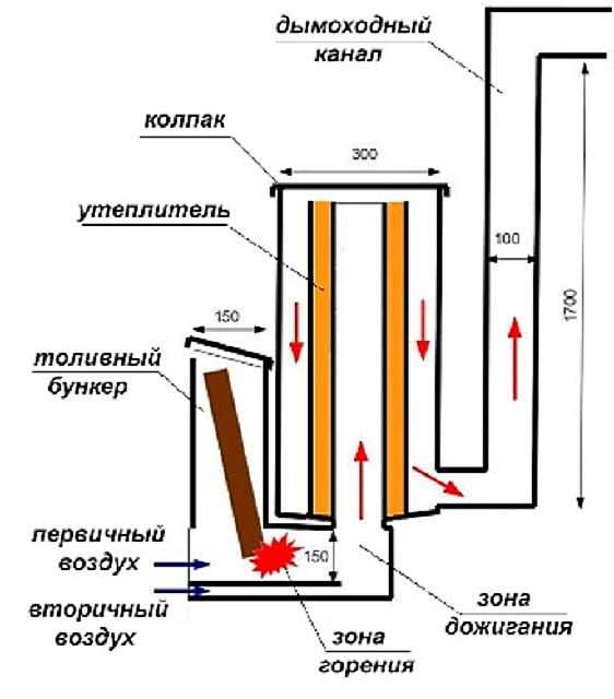 Хозяин выбрал дровяную печь чертеж печи показан на рис 1 размеры указаны в см