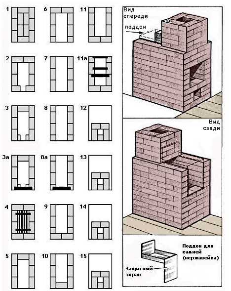 Как правильно класть печку