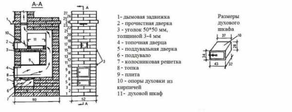 Как правильно класть печку