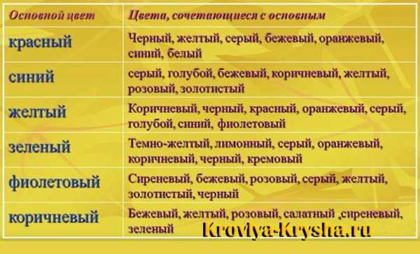 Коричневая крыша какой цвет фасада – подбираем наиболее удачные .