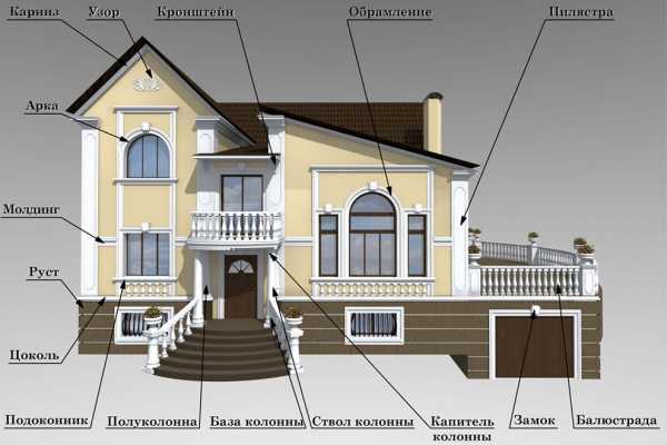 Сетка на фасад здания с рисунками