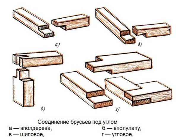 Схема сборки стеллажей русь