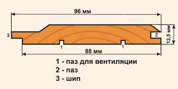 Вагонка штиль размеры чертеж