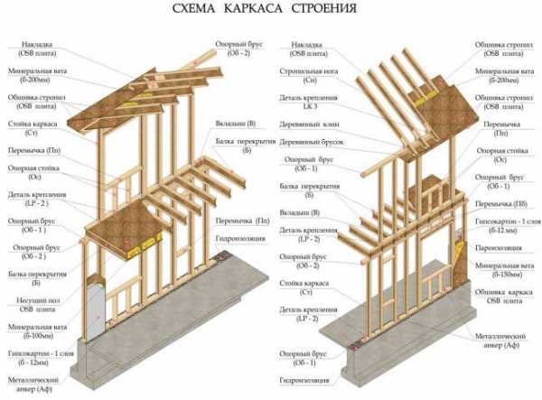 Юизби панели фото