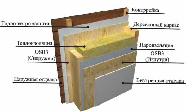 Юизби панели фото